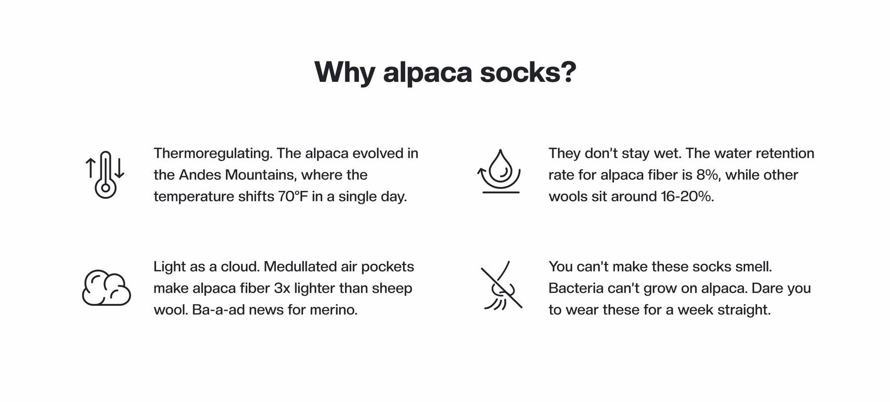 Why alpaca socks? Thermoregulating. The alpaca evolved in the Andes Mountains, where the temperature shifts 70°F a single day. They don't stay wet. The water retention rate for alpaca fiber is 8%, while other wools sit around 16-20%. Light as a cloud. Medullated air pockets make alpaca fiber 3x lighter thank sheep wool. Ba-a-ad news for merino. You can't make these socks smell. Bacteria can't grow on alpaca. Dare you to wear these for a week straight.