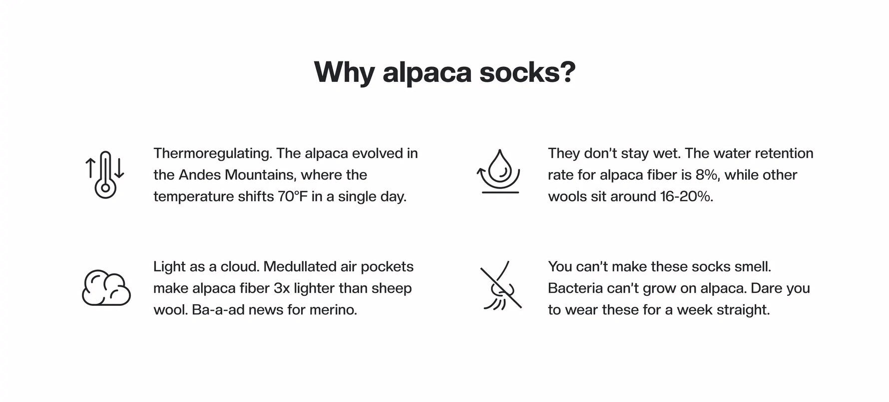 Why alpaca socks? Thermoregulating. The alpaca evolved in the Andes Mountains, where the temperature shifts 70°F a single day. They don't stay wet. The water retention rate for alpaca fiber is 8%, while other wools sit around 16-20%. Light as a cloud. Medullated air pockets make alpaca fiber 3x lighter thank sheep wool. Ba-a-ad news for merino. You can't make these socks smell. Bacteria can't grow on alpaca. Dare you to wear these for a week straight.